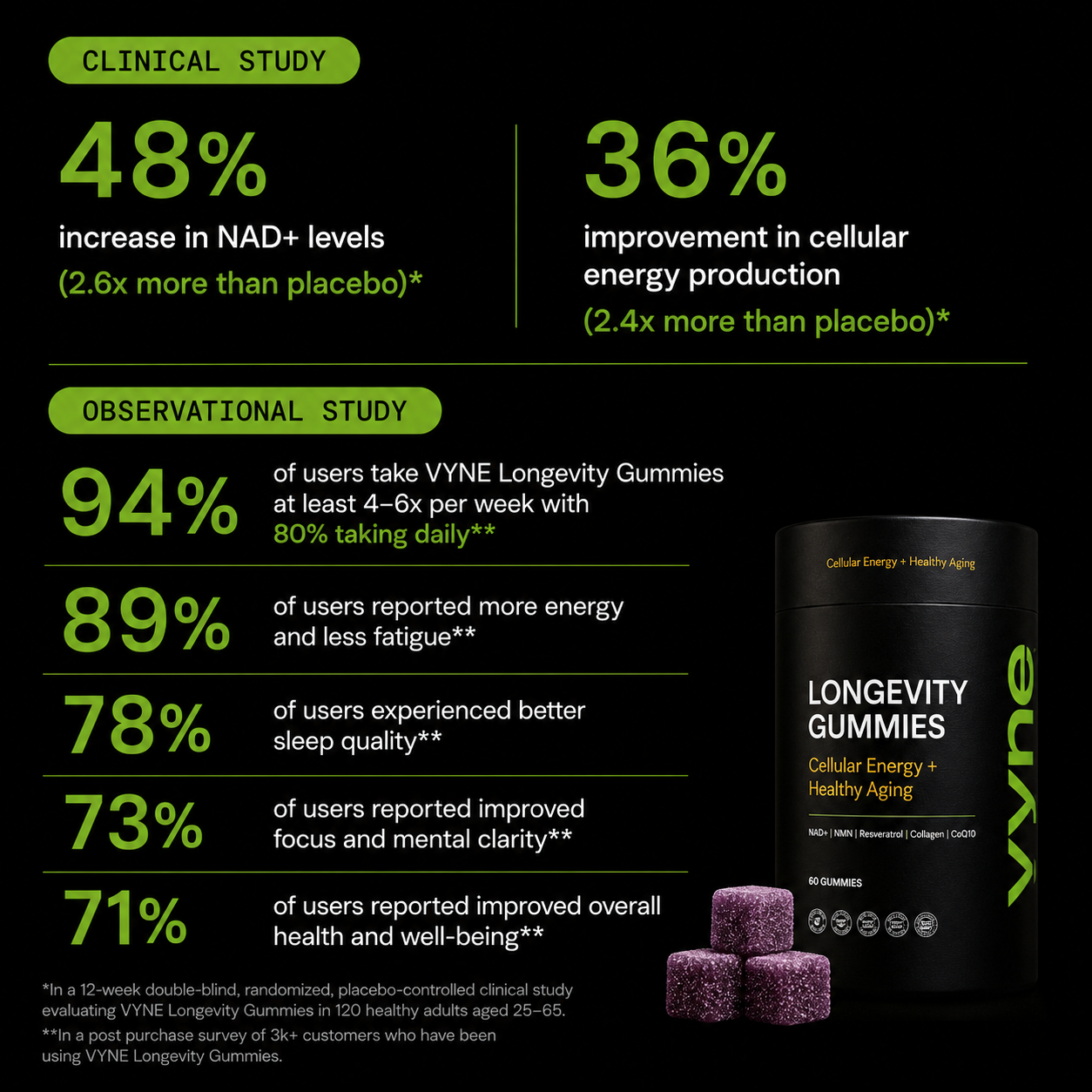 VYNE Longevity Gummies