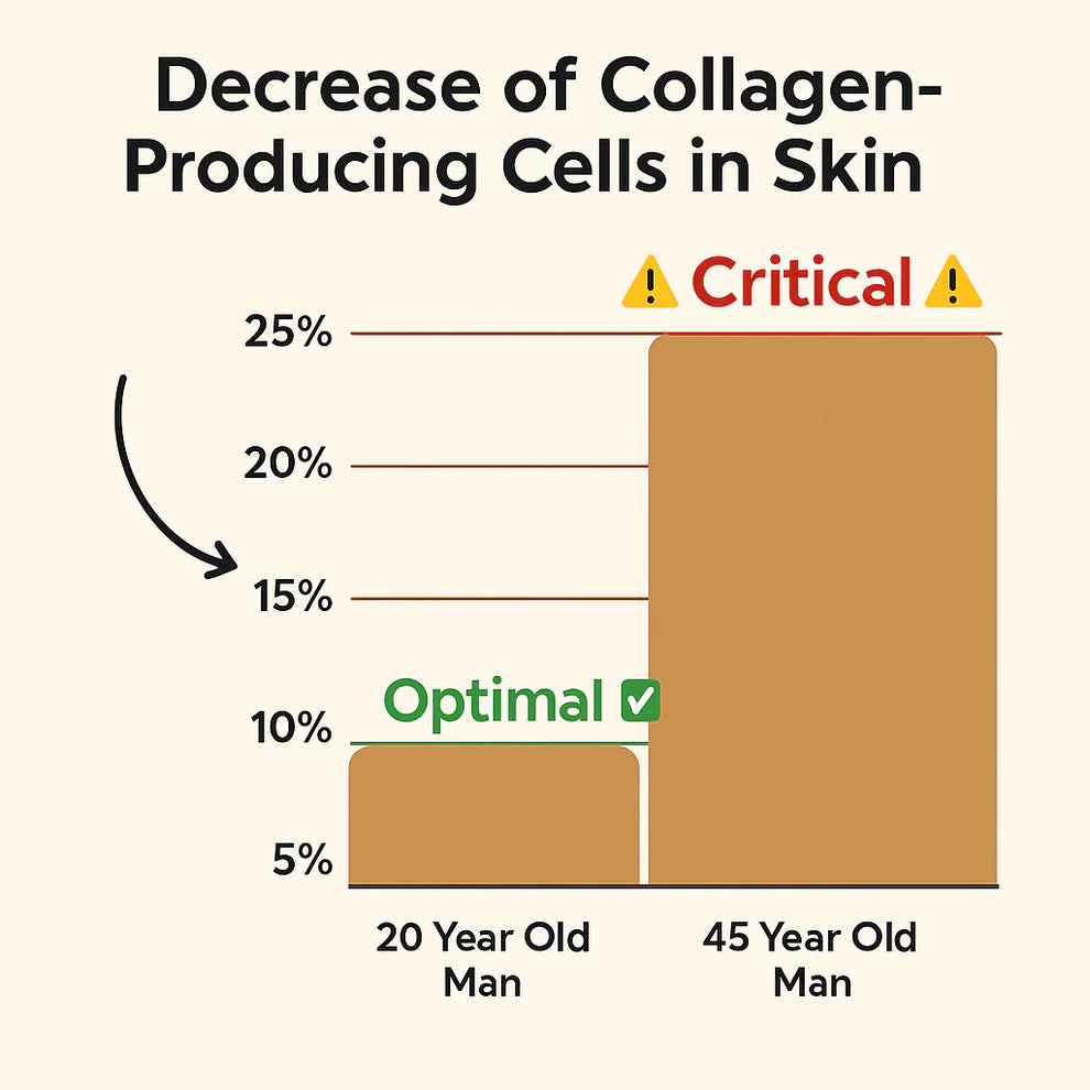 ANTI-AGING SERUM